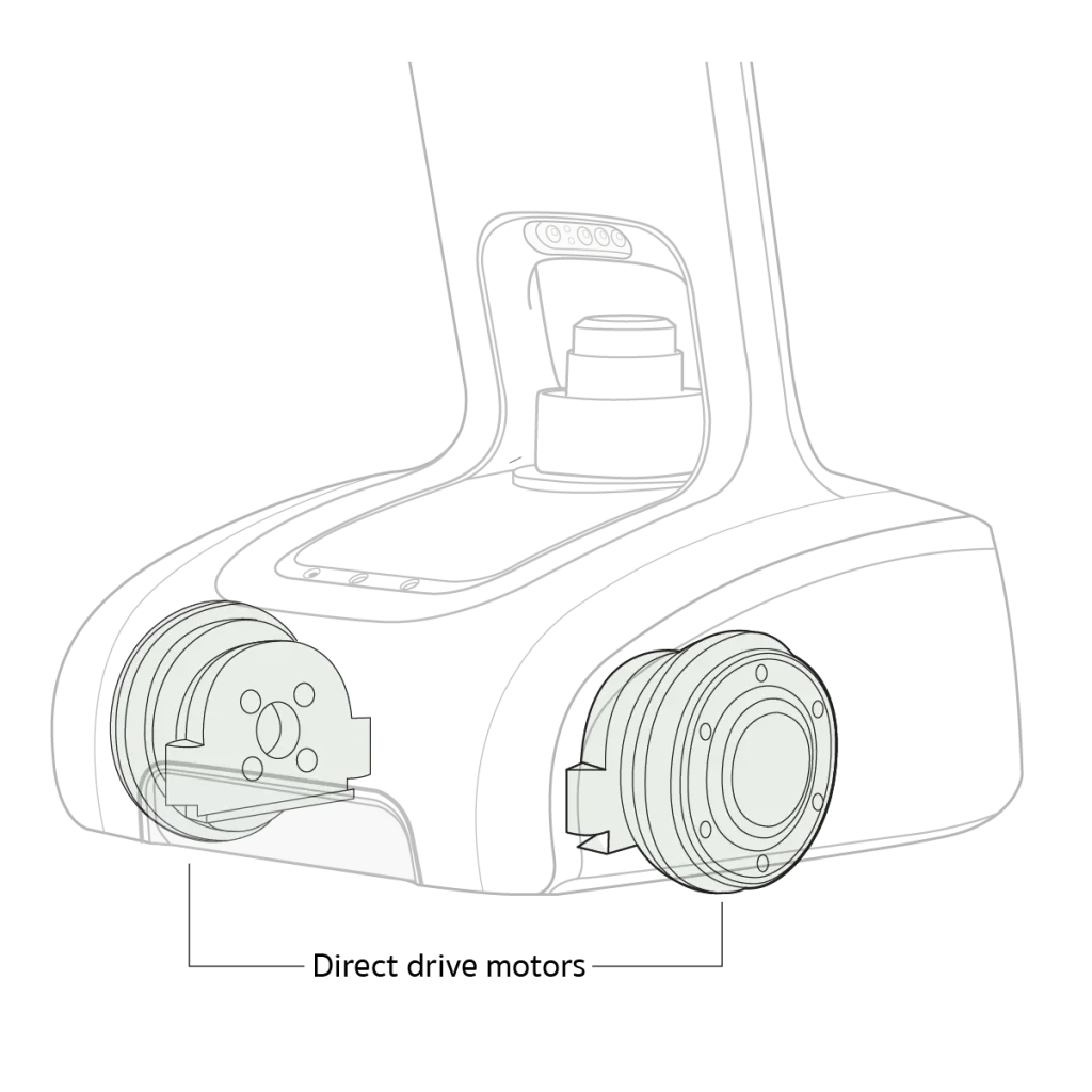 Robot Mobility